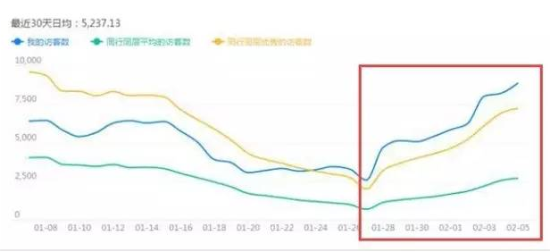 淘宝店铺怎么优化标题?淘宝标题优化技巧 淘宝店铺怎么优化标题?淘宝标题优化技巧