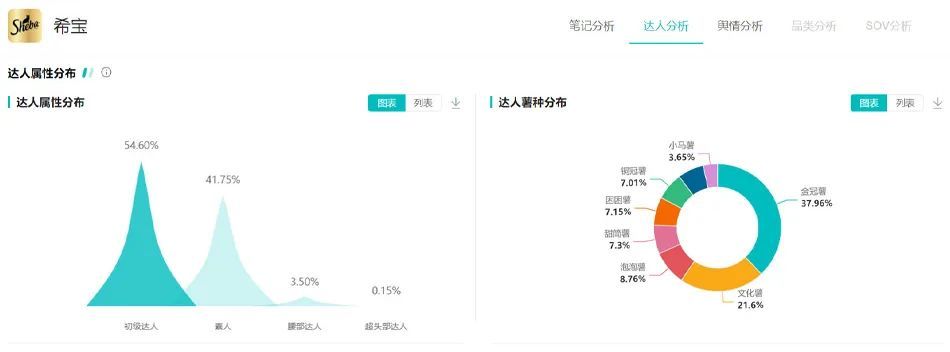 精致养宠潮流下，品牌小红书营销如何出圈？
