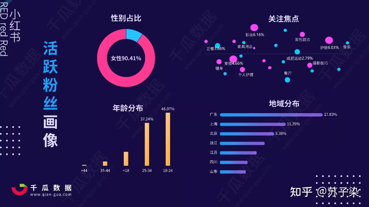 2022年小红书KOL营销白皮书