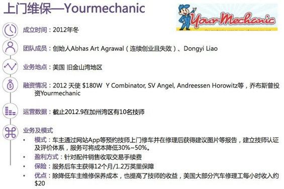 30张PPT读懂中国汽车后市场发展现状