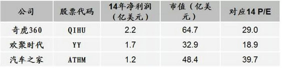 强烈推荐:史上对互联网+理解最深入的文章(建议细读) 强烈推荐:史上对互联网+理解最深入的文章(建议细读)