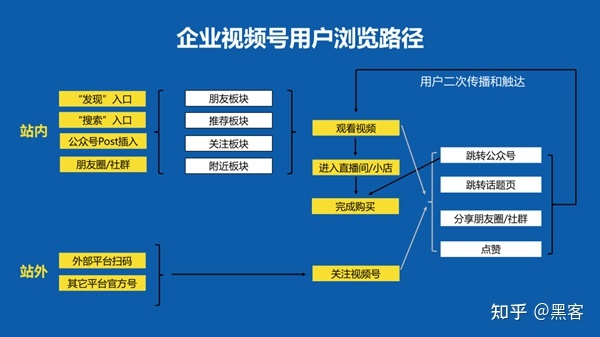 企业如何运营视频号,如何做好微信视频号的运营和推广 … 企业如何运营视频号,如何做好微信视频号的运营和推广 …