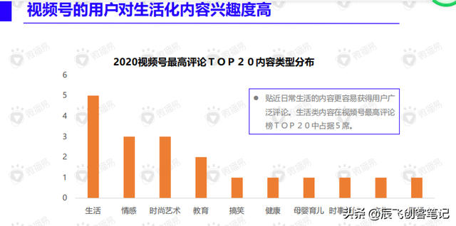 《视频号内容营销方法论》完整版核心干货