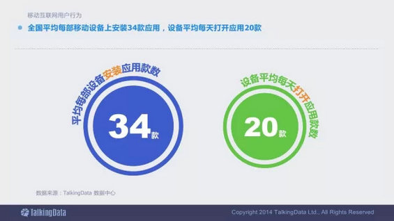 震撼发布：2014移动互联网数据报告（完整版）