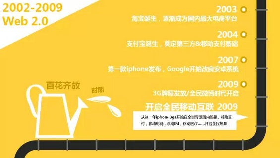 马化腾马云周鸿祎推荐:你不能错过的40页PPT【互联网思维】 马化腾马云周鸿祎推荐:你不能错过的40页PPT【互联网思维】