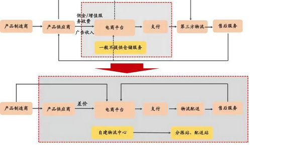 强烈推荐:史上对互联网+理解最深入的文章(建议细读) 强烈推荐:史上对互联网+理解最深入的文章(建议细读)