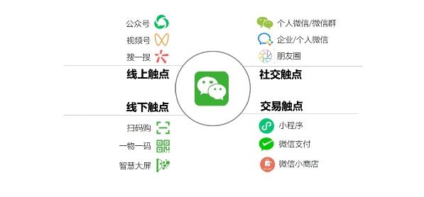 腾讯加码视频号广告，为什么鹅厂一直对它“念念不忘”？