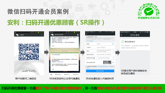 最强干货！89页PPT解密微信O2O行业