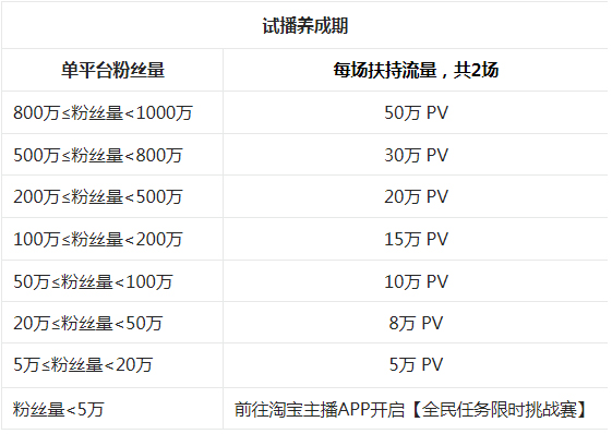 淘宝直播大学生优质内容创作者招募计划来袭！