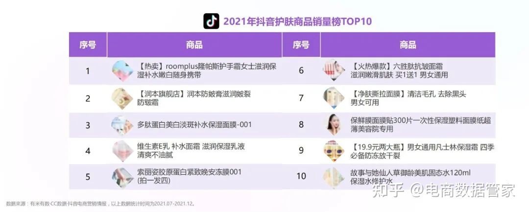 2022抖音&小红书美妆行业营销报告（上）