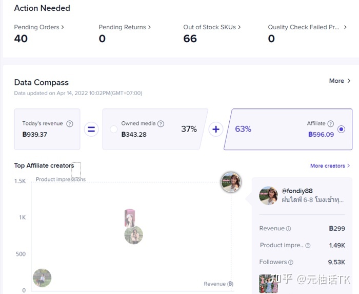 2022年海外版抖音TikTok最新最全攻略（TikTok Shop一店卖 …