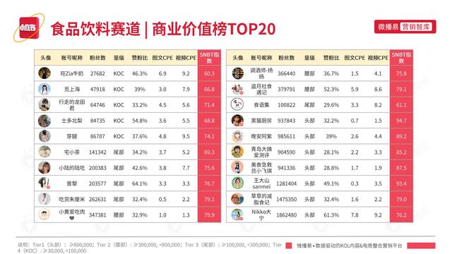 2022年小红书平台营销投放趋势报告，微播易，完整版91页