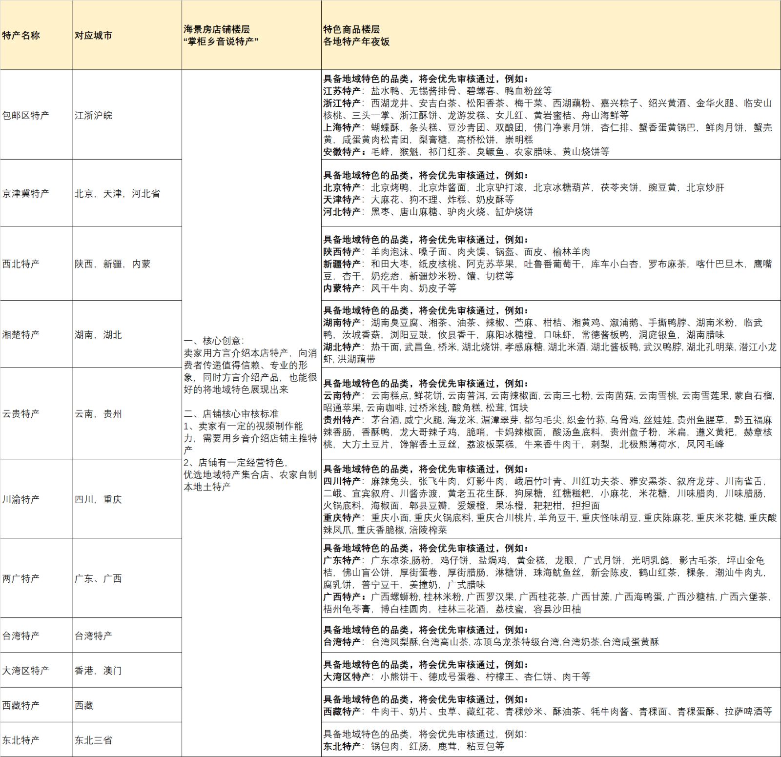 2022淘宝年货节特色会场火热招商中，来看详情