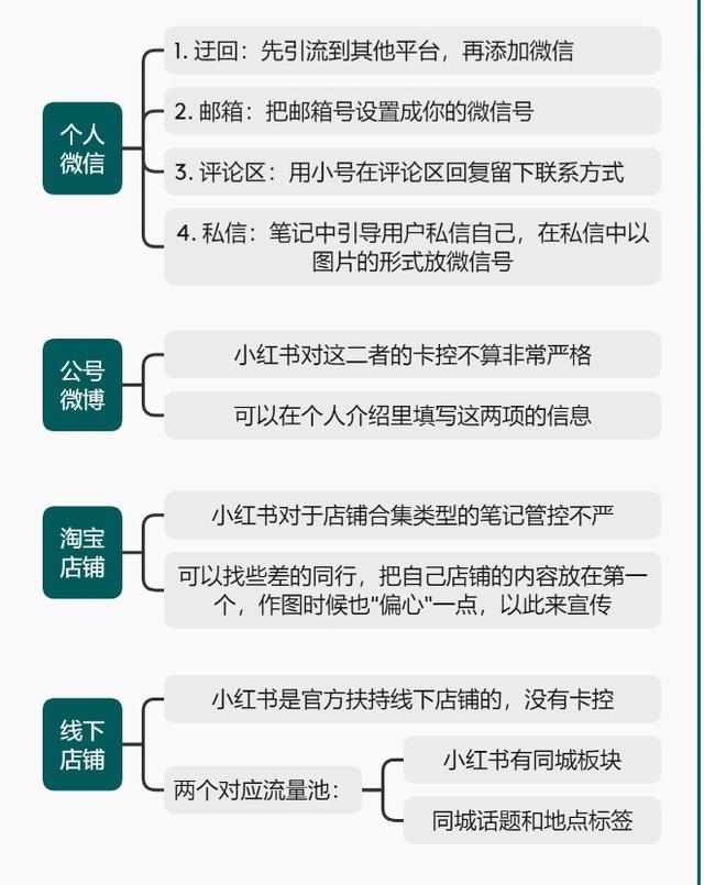 小红书运营实操爆款打造指南
