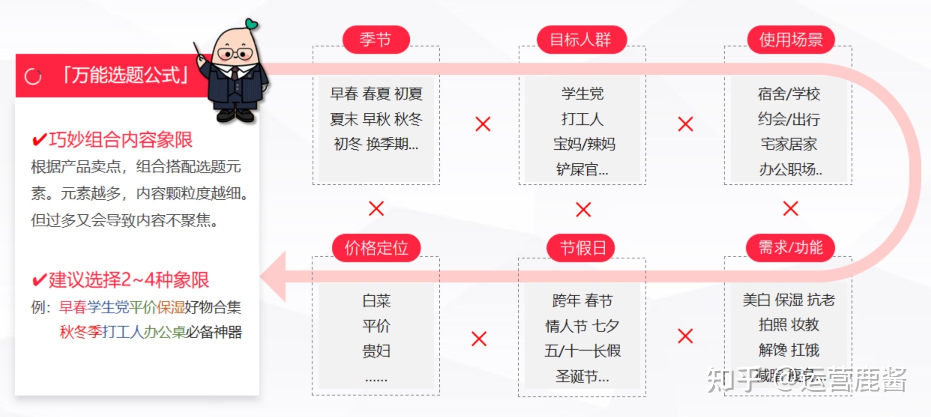 2022小红书必爆指南!爆款笔记方法论 2022小红书必爆指南!爆款笔记方法论