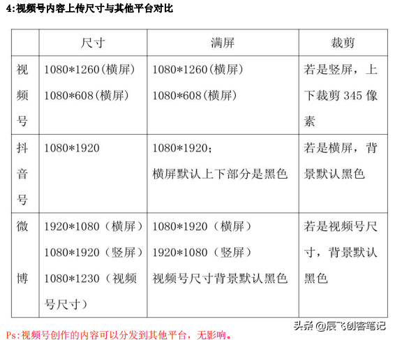 《微信视频号运营百科全书》完整版，收藏学习