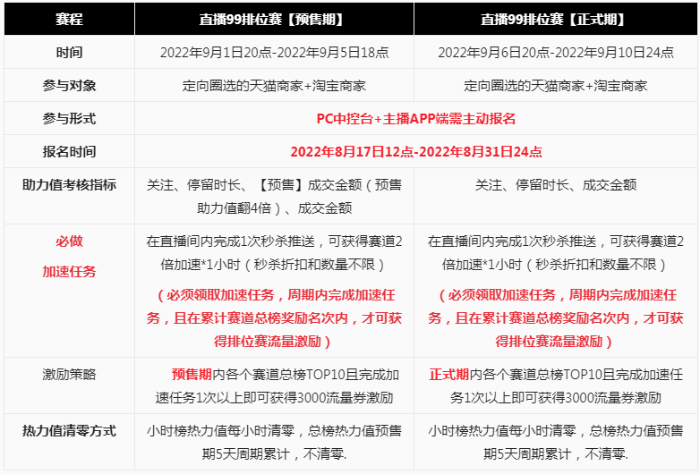 淘宝直播99划算节活动玩法及规则介绍