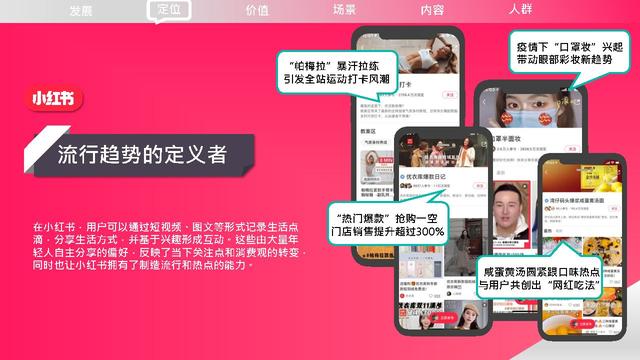 小红书品牌营销手册2022-小红书