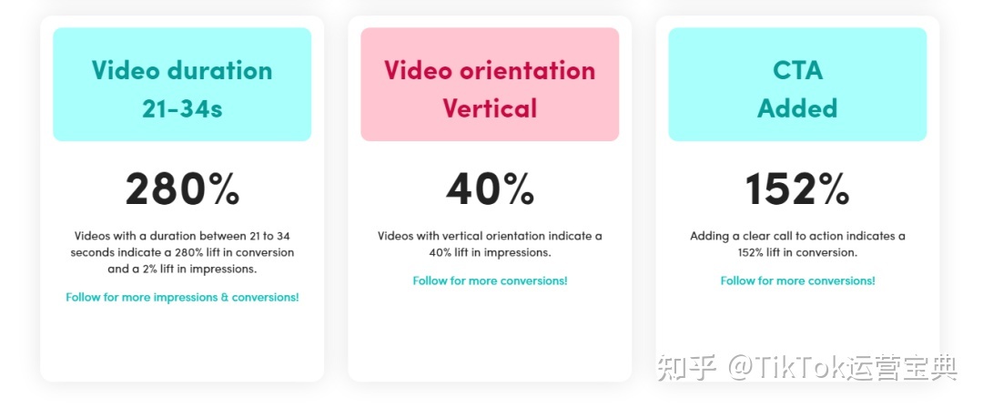 TikTok 原创短视频傻瓜级入门教程