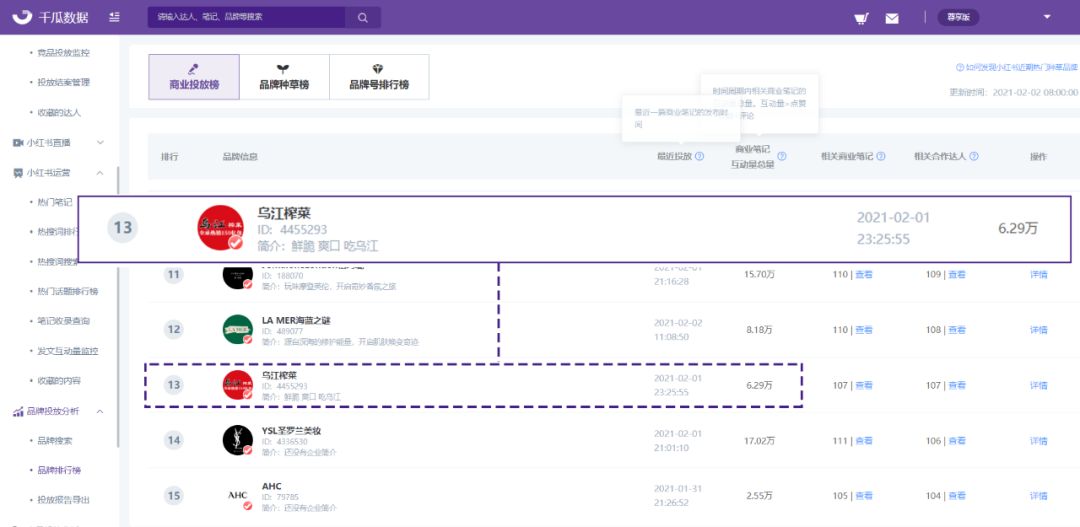 小红书年货热潮｜品牌场景营销新套路