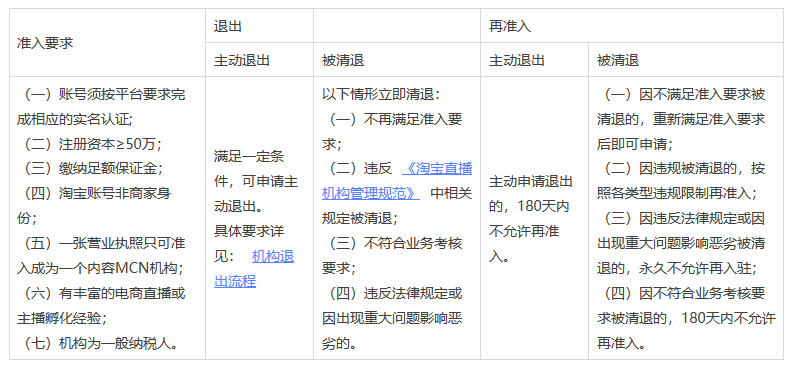 淘宝发布关于新增内容MCN机构管理规范 淘宝发布关于新增内容MCN机构管理规范