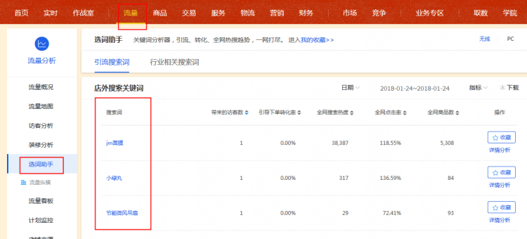 生意参谋关键词分析在哪？怎么用关键词搜索？