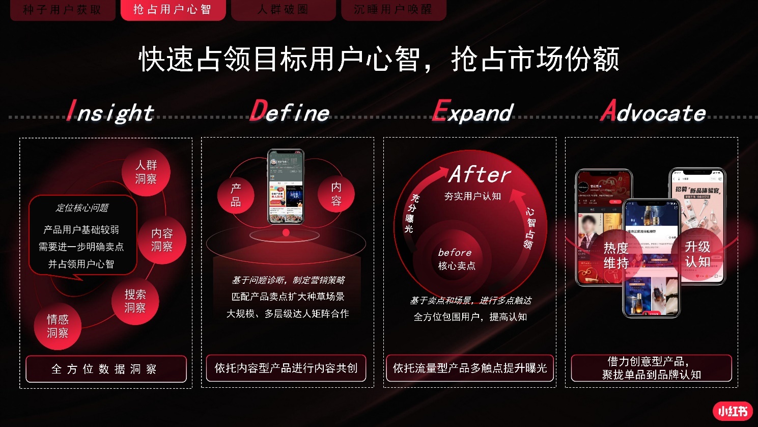 2022小红书商业化品牌营销手册|附小红书全套攻略