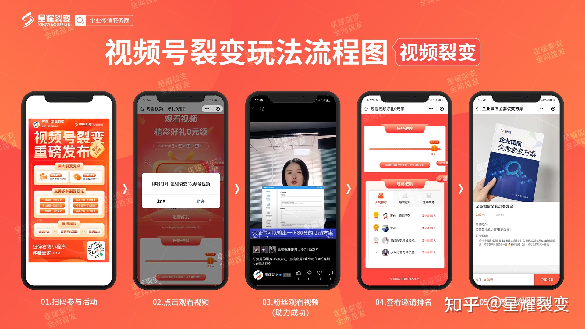 [视频号裂变]私域快速涨粉新模式，助推短视频直播运营