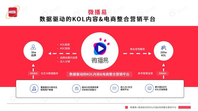 2022年小红书平台营销投放趋势报告，微播易，完整版91页