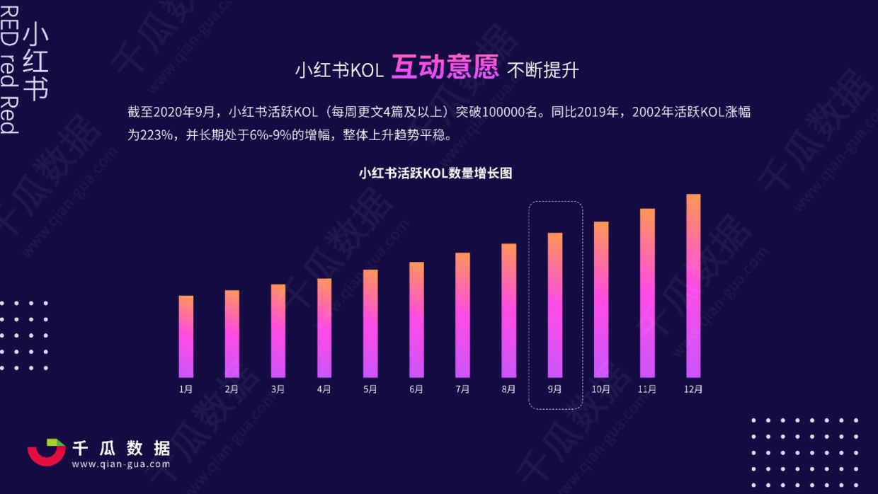 2021年小红书KOL营销白皮书