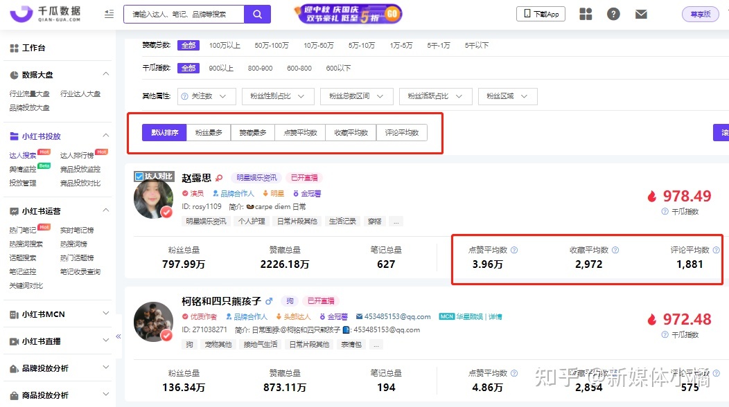 想进行品牌推广，在小红书上怎么找博主投放