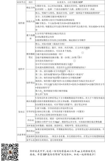 普通人能复制的小红书快速涨粉方法