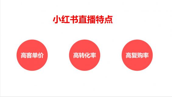 小红书直播全解析