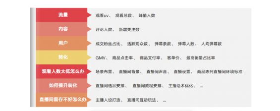 小红书直播全解析