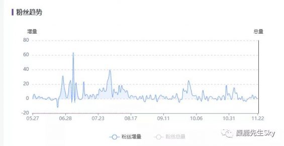 小红书博主起号指南 小红书博主起号指南