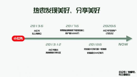 全域增长 | 万字梳理品牌小红书种草割草指南