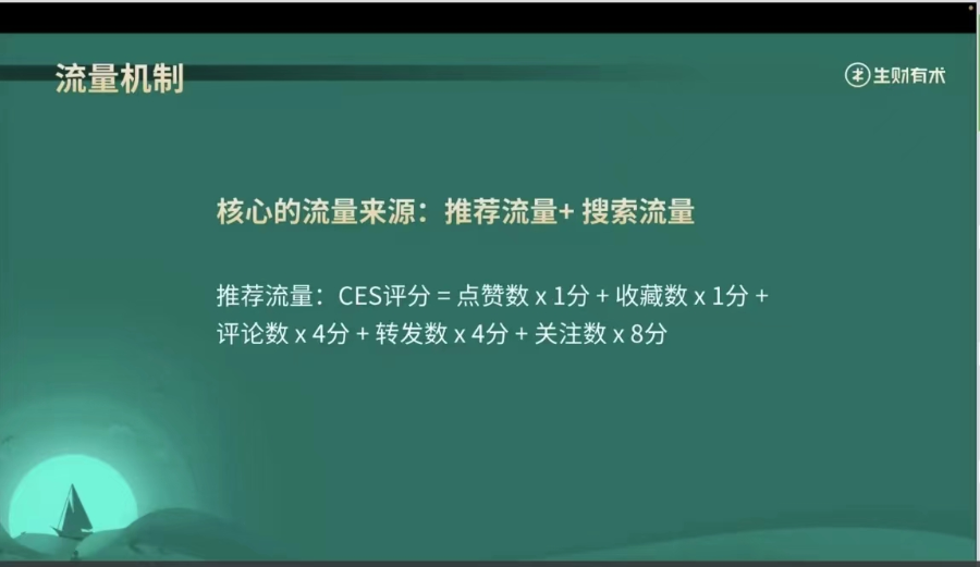 在小红书做「口才练习」打卡，一周涨粉 5.2 万，引流私域 1500 人