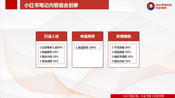 运营36个小红书账号,总结7条心得 运营36个小红书账号,总结7条心得
