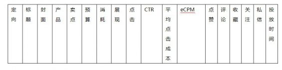 小红书广告投放，12个问题汇总