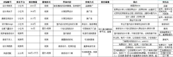 小红书如何快速起号？实操案例详解