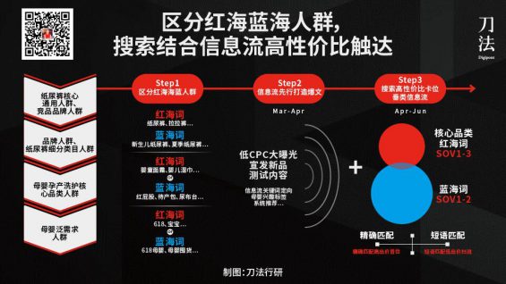 种草笔记带不来转化？我帮你们去问小红书了