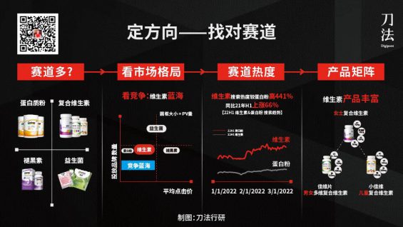 种草笔记带不来转化？我帮你们去问小红书了