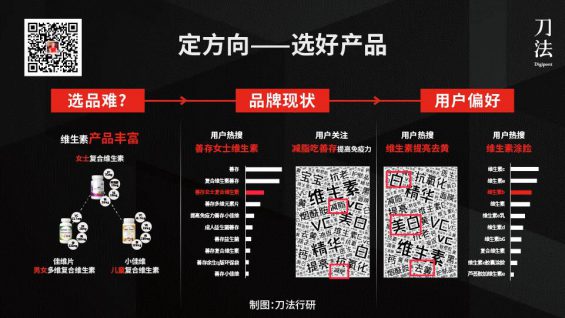 种草笔记带不来转化？我帮你们去问小红书了