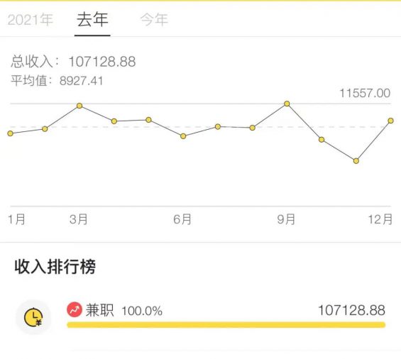 边上班边带娃，还做小红书引流和私域卖货累计利润 30 万+，我是怎么做到的？