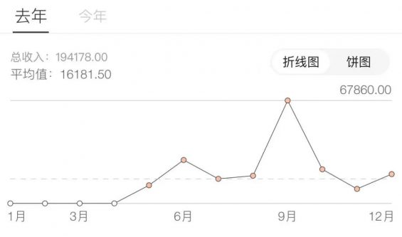 边上班边带娃，还做小红书引流和私域卖货累计利润 30 万+，我是怎么做到的？