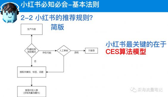 1年成交1100w+，如何通过搭建SOP实现小红书高效矩阵获客