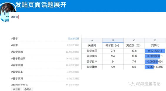1年成交1100w+，如何通过搭建SOP实现小红书高效矩阵获客