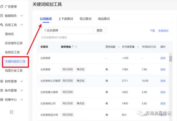 1年成交1100w+，如何通过搭建SOP实现小红书高效矩阵获客