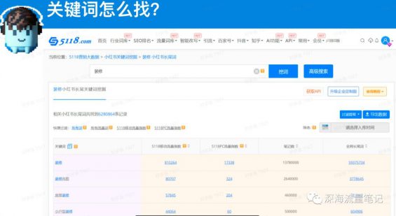 1年成交1100w+，如何通过搭建SOP实现小红书高效矩阵获客