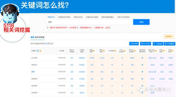 1年成交1100w+，如何通过搭建SOP实现小红书高效矩阵获客